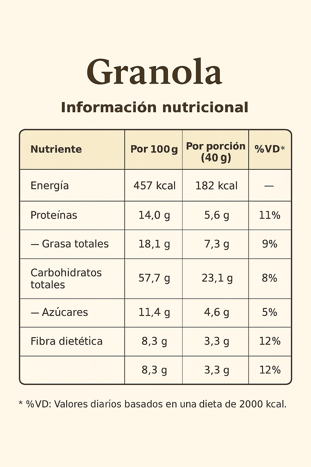 Granola Bosque Canela